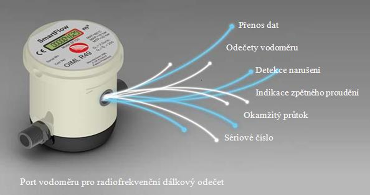 funkčnost_vodoměru_se_ZigBee.png
