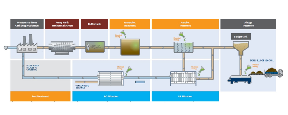 schema_recyklacni_upravny.png